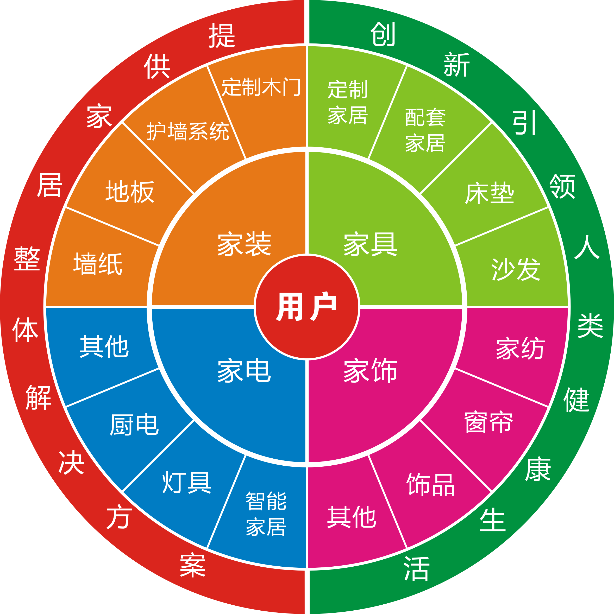 舊房改造市場(chǎng)怎么樣？做舊房改造生意利潤(rùn)高嗎？