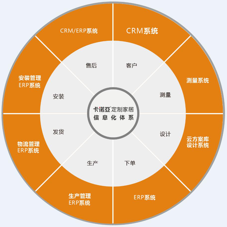 如何開(kāi)發(fā)舊房改造市場(chǎng)？舊房改造市場(chǎng)開(kāi)發(fā)需要哪些條件？