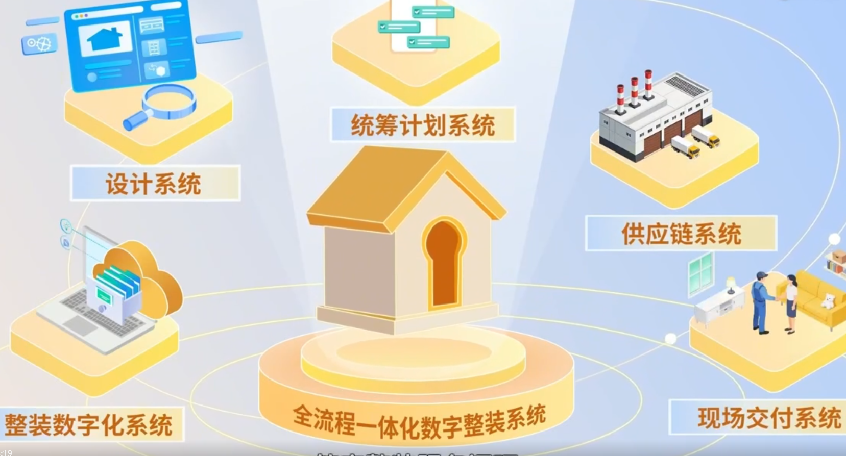 卡諾亞全流程一體化數(shù)字整裝系統(tǒng)